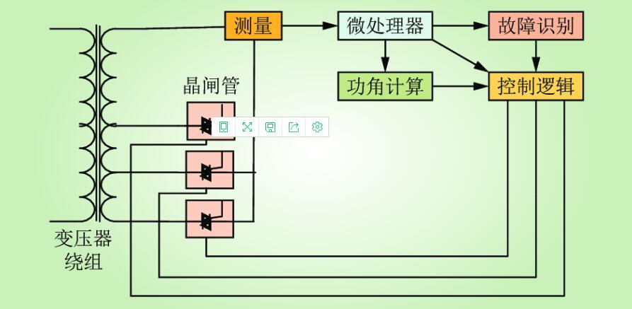 图4电力电子式有载调压开关技术原理